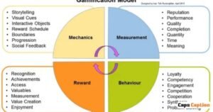 Benefits of Gamification in Modern Workplaces